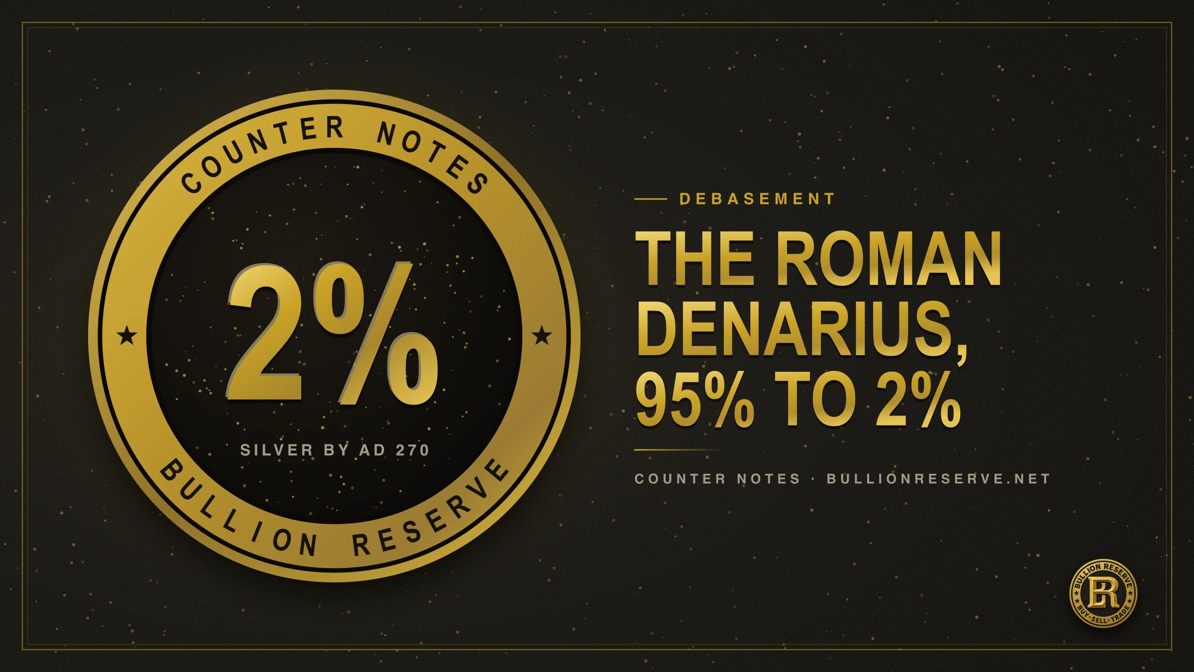 The Roman denarius: from 95% silver to 2% in 250 years